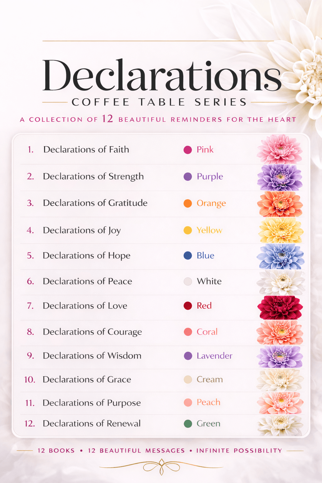 The Garden of Declarations book series